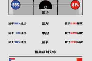如何通过数据分析调整篮球训练强度和频率:科学优化你的训练计划